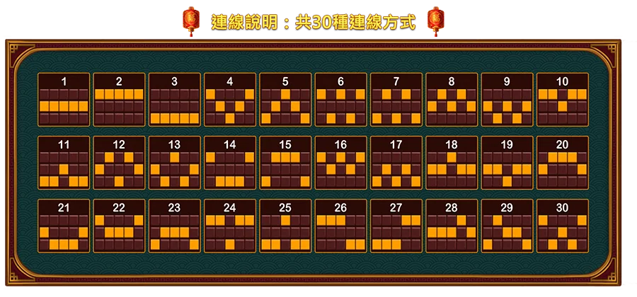 百變財神-遊戲説明