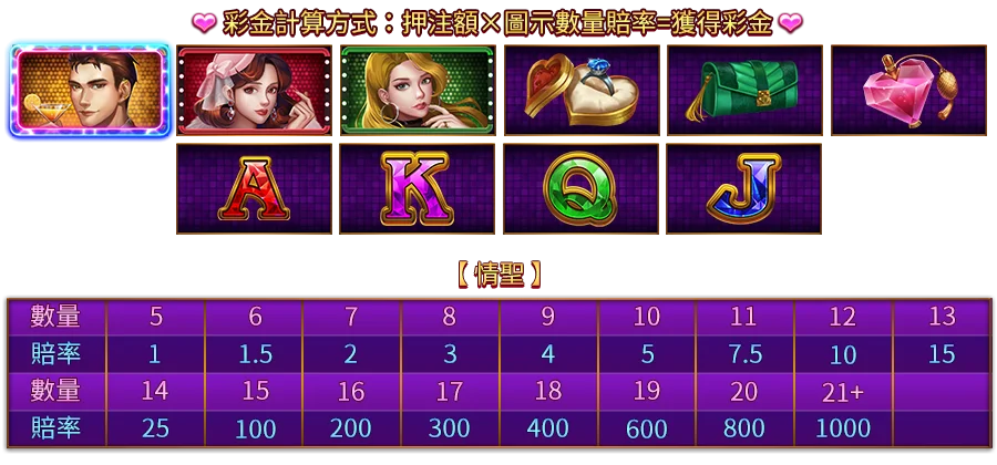 仲夏浪漫夜-遊戲説明