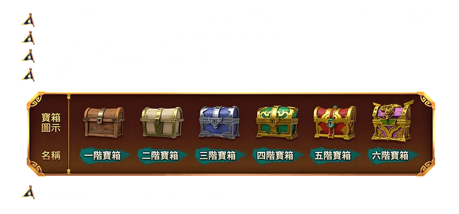 霸三國 方天戰神-遊戲説明