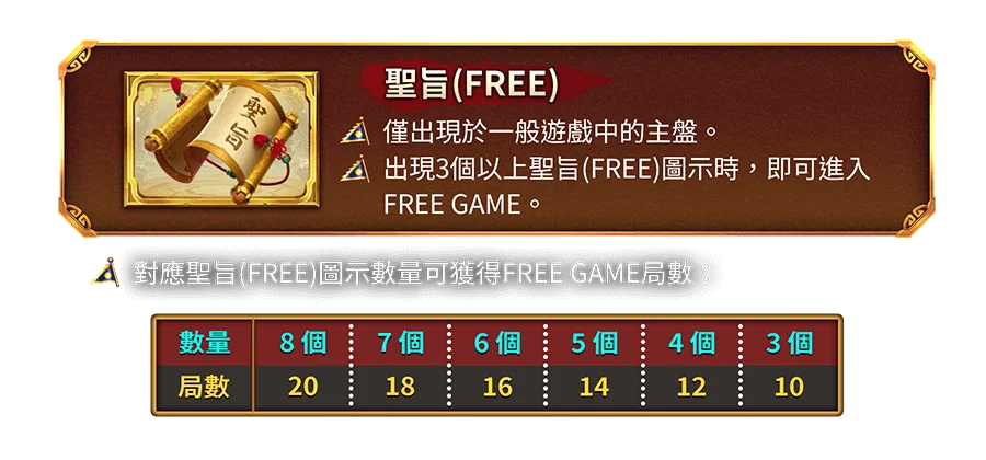 霸三國 方天戰神-遊戲説明