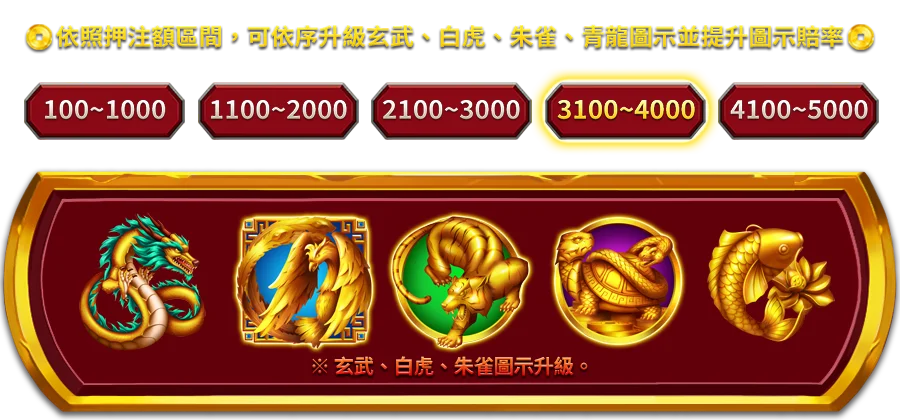 多福五寶-遊戲説明