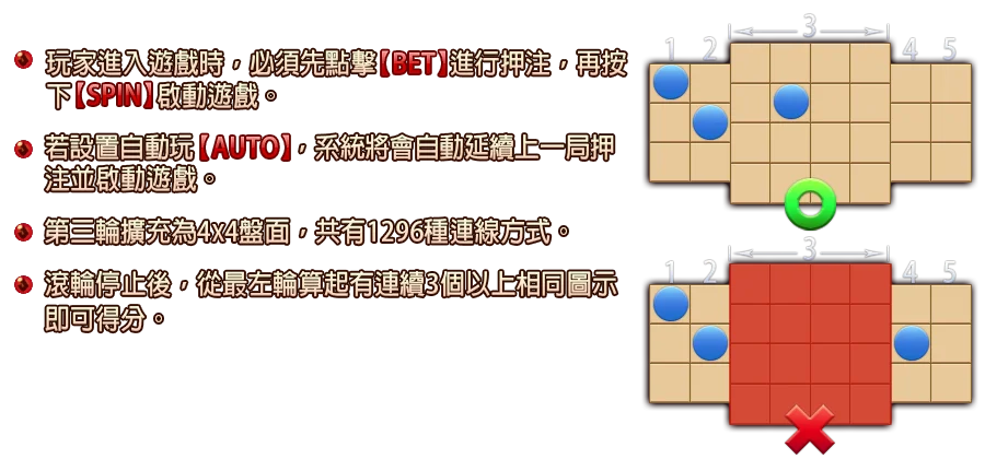 狩龍勇者-遊戲説明