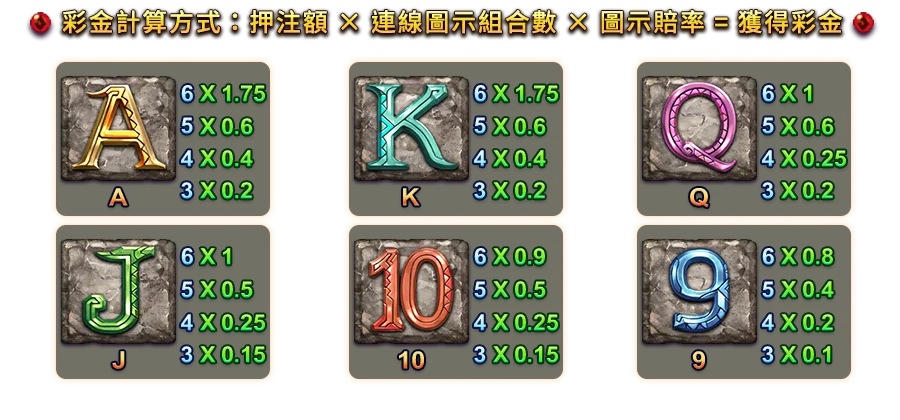 龍魂再起-遊戲説明