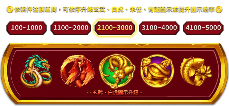 多福五寶-遊戲説明