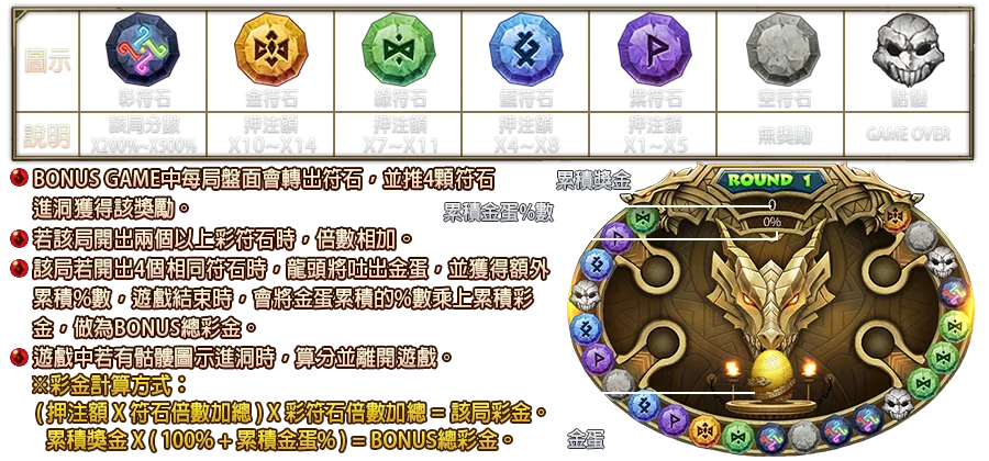 狩龍勇者-遊戲説明
