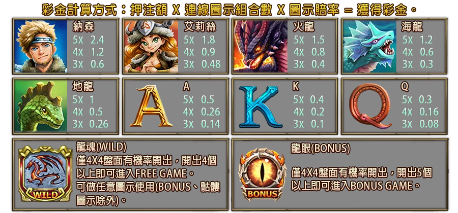狩龍勇者-遊戲説明