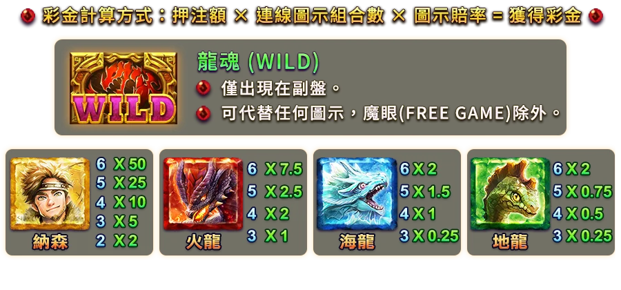 龍魂再起-遊戲説明