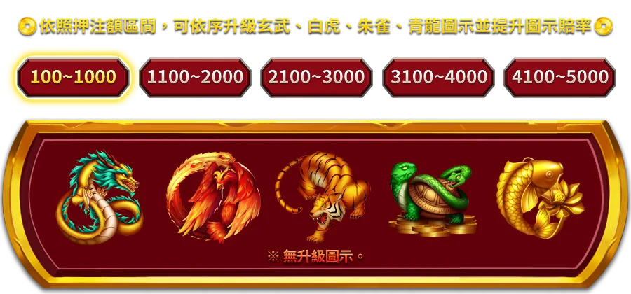 多福五寶-遊戲説明