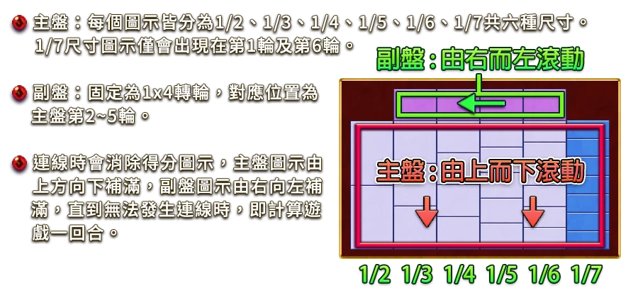 龍魂再起-遊戲説明