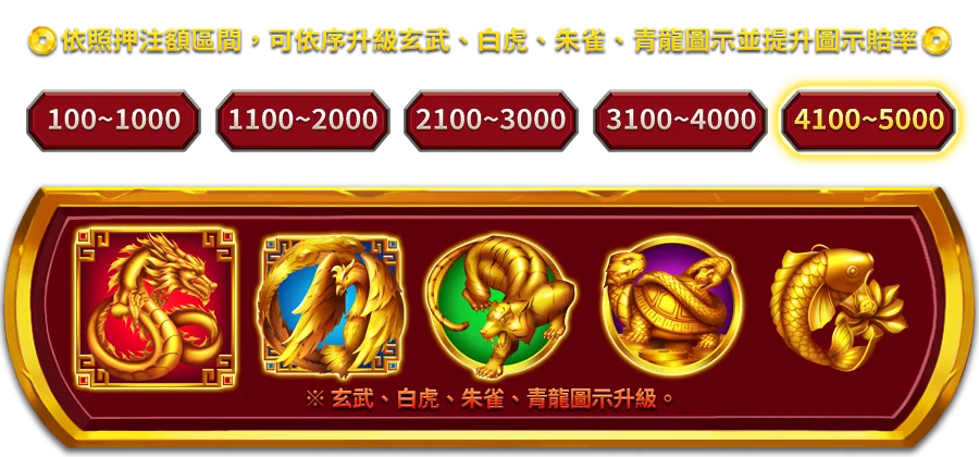 多福五寶-遊戲説明