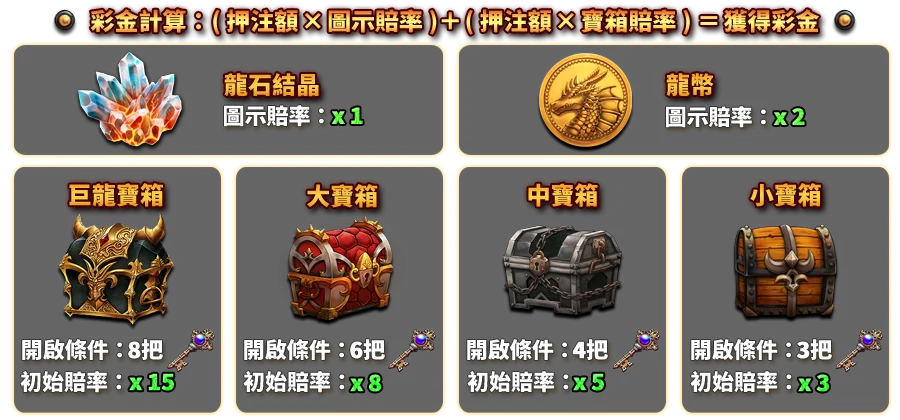 巨龍寶藏-遊戲説明