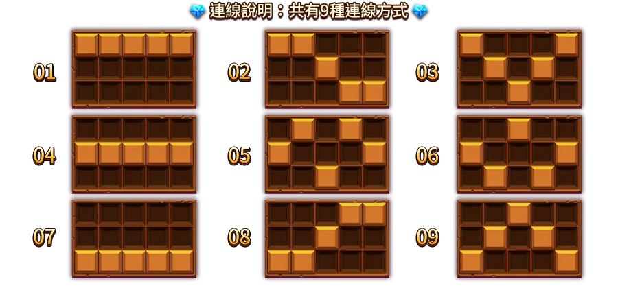 幸運礦山-遊戲説明