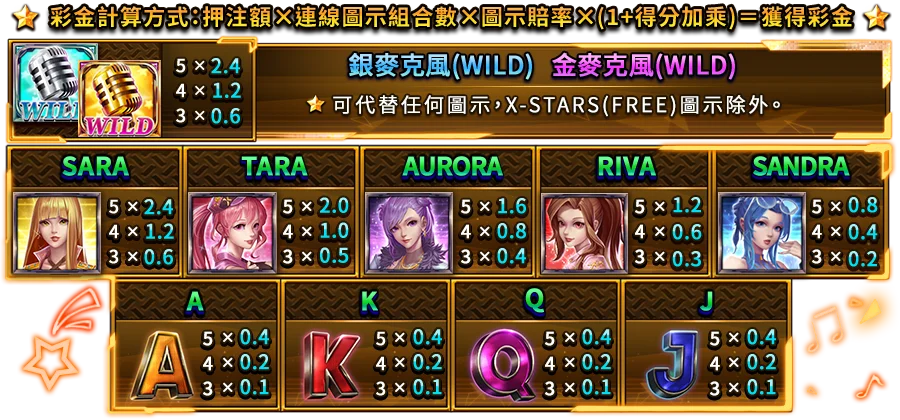 X-STARS-遊戲説明