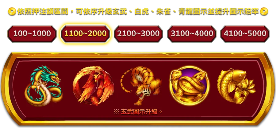 多福五寶-遊戲説明