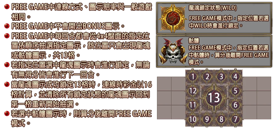 狩龍勇者-遊戲説明