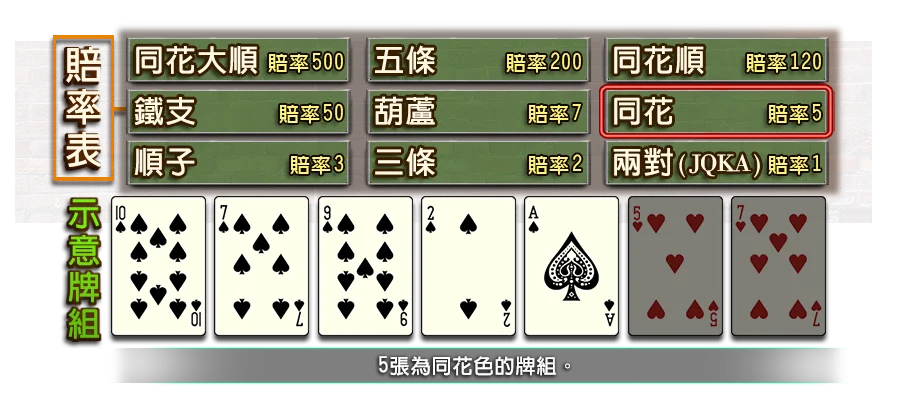 7PK-遊戲説明