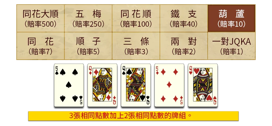 5PK-遊戲説明