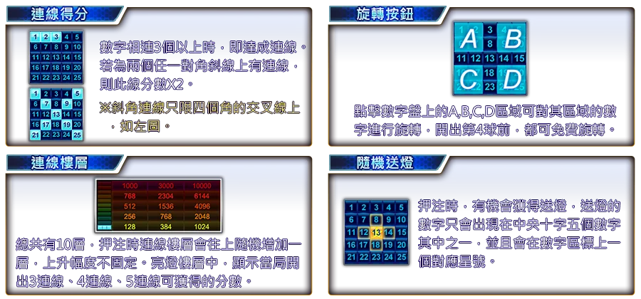 賓果行星-遊戲説明