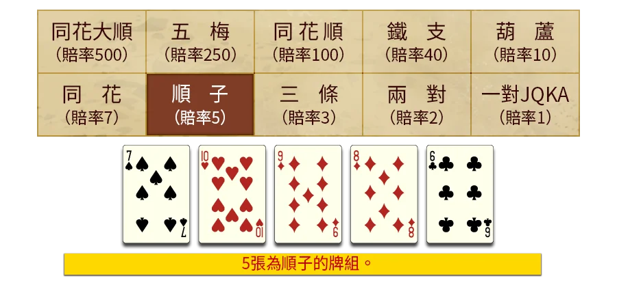 5PK-遊戲説明