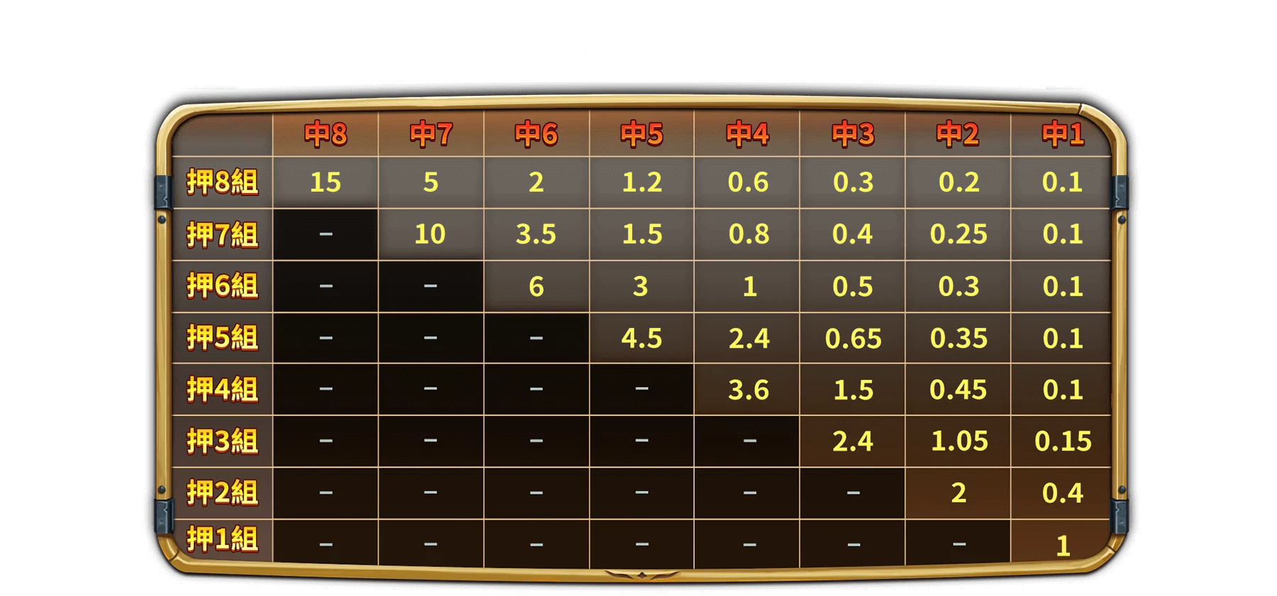 KENO尋寶狂潮-遊戲説明