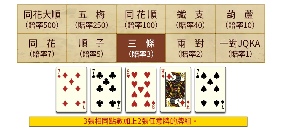 5PK-遊戲説明