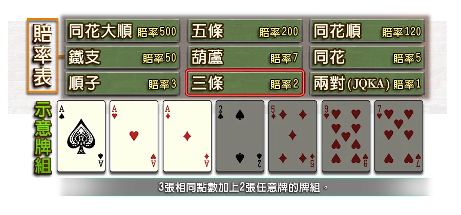 7PK-遊戲説明