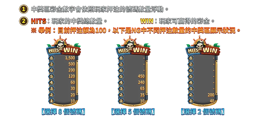 KENO尋寶狂潮-遊戲説明