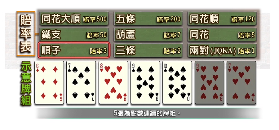 7PK-遊戲説明