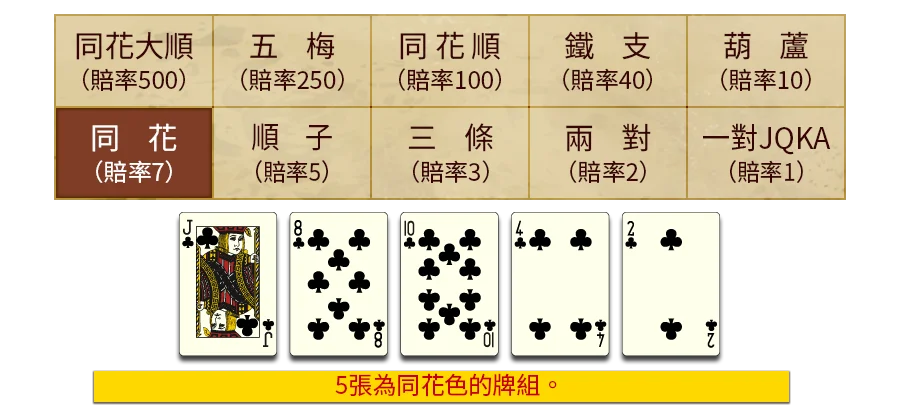5PK-遊戲説明