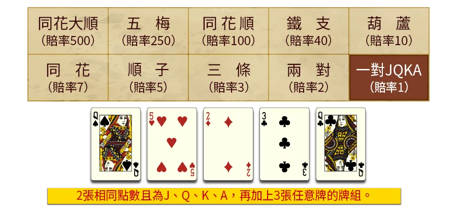 5PK-遊戲説明
