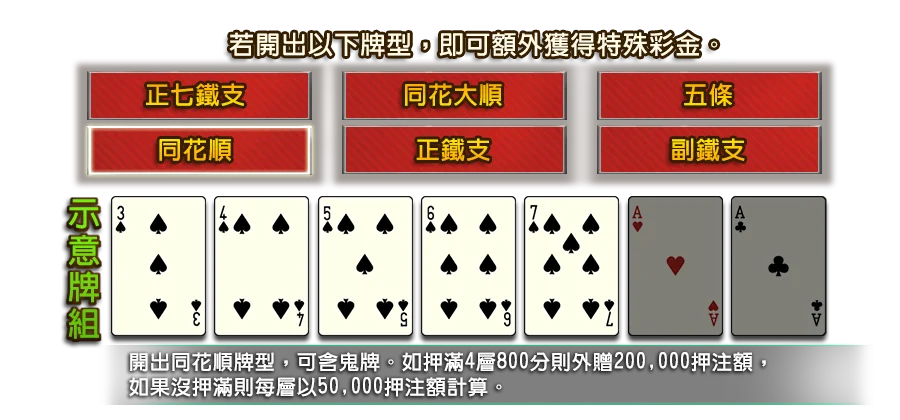 7PK-遊戲説明
