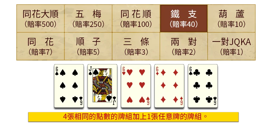 5PK-遊戲説明