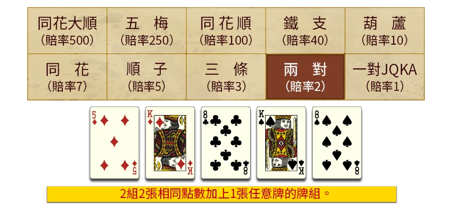 5PK-遊戲説明