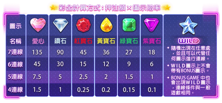 潘朵拉之心-遊戲説明
