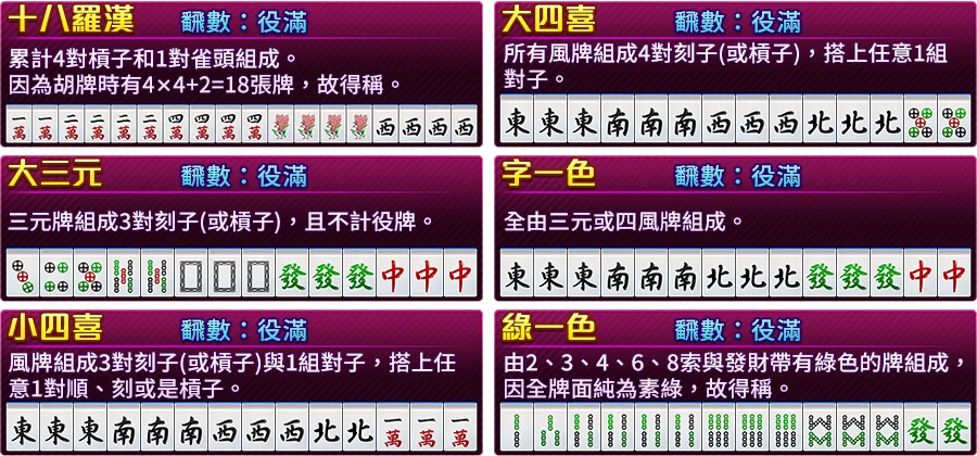 滿貫大富豪-遊戲説明