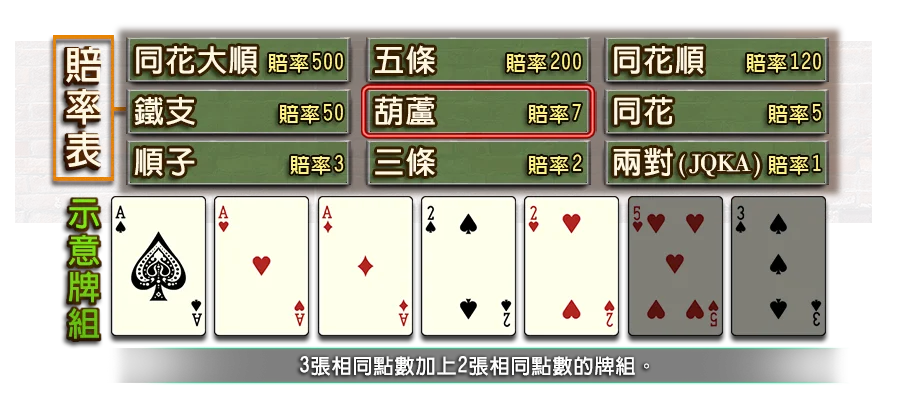7PK-遊戲説明