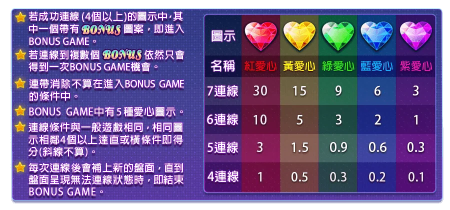 潘朵拉之心-遊戲説明
