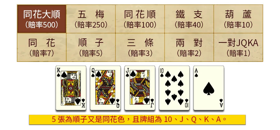 5PK-遊戲説明