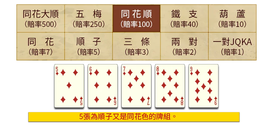 5PK-遊戲説明