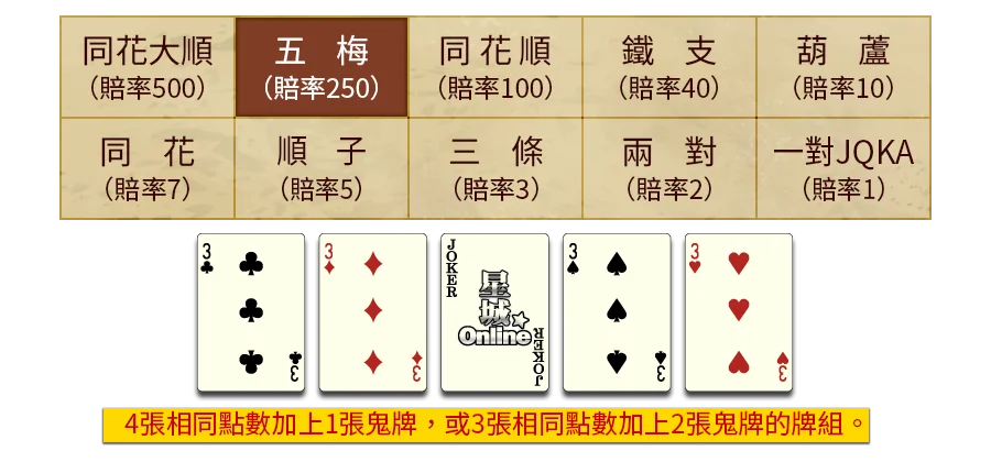 5PK-遊戲説明