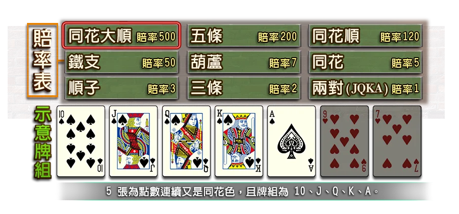 7PK-遊戲説明