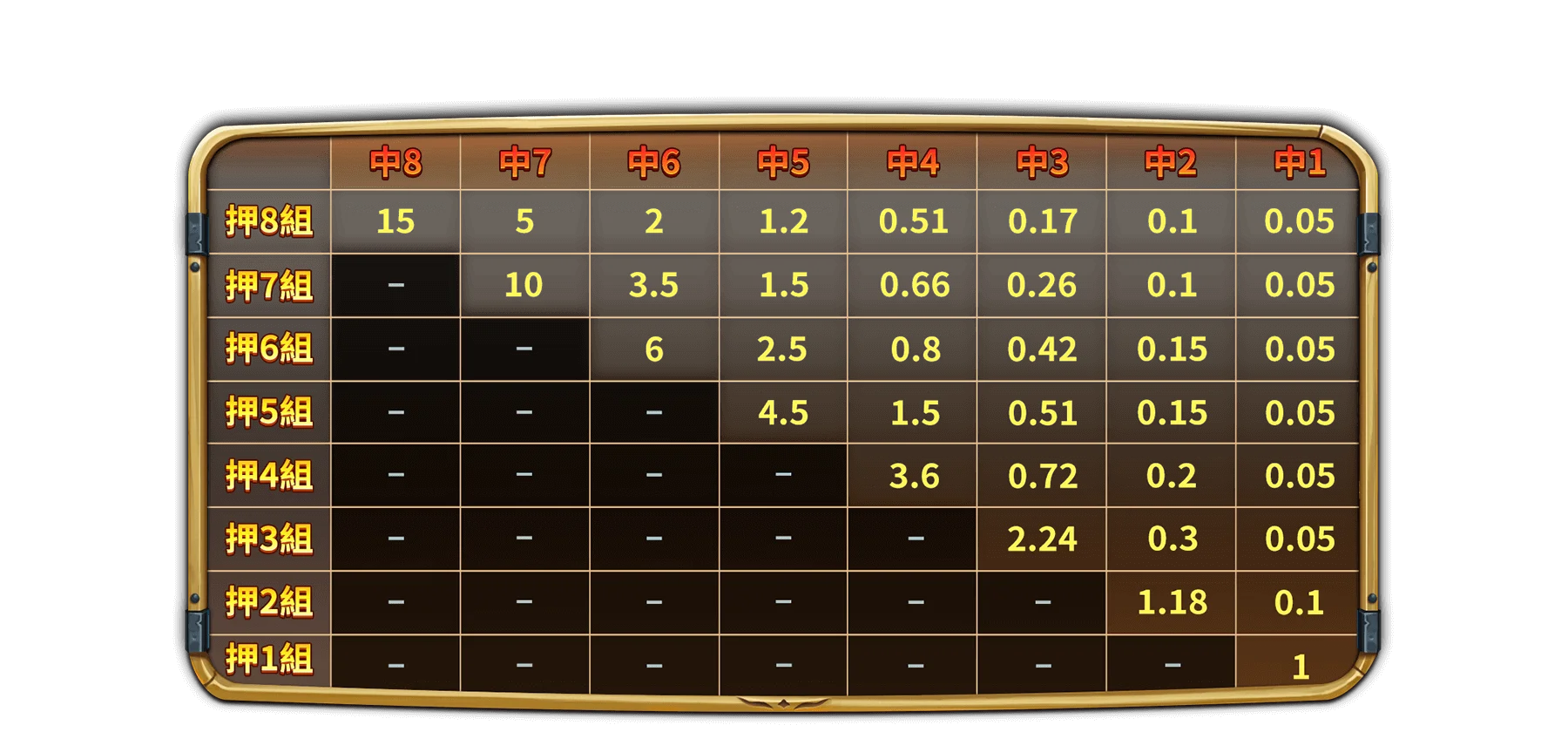 KENO尋寶狂潮-遊戲説明