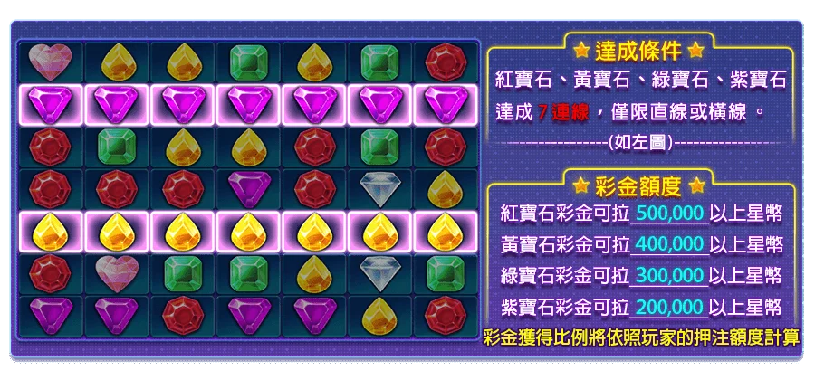 潘朵拉之心-遊戲説明