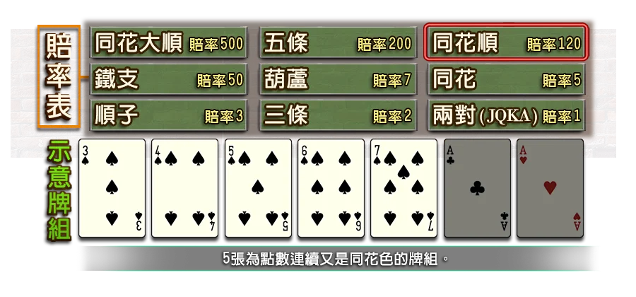 7PK-遊戲説明
