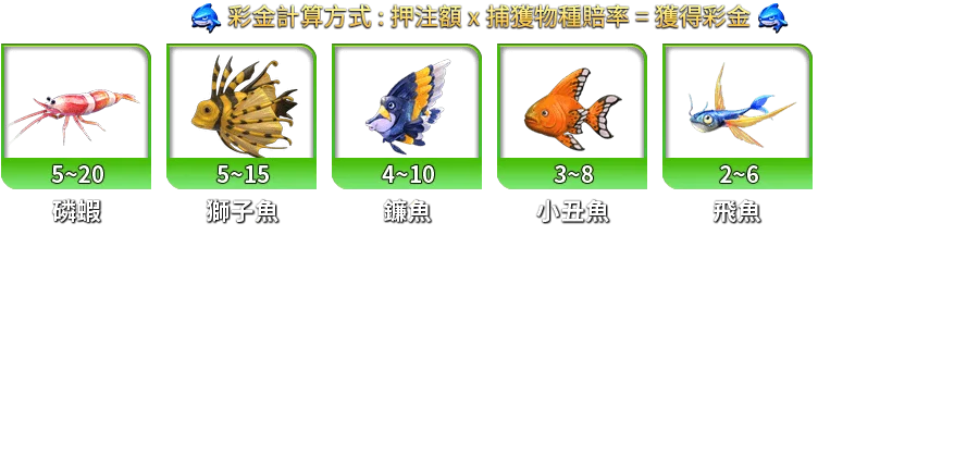 鯊很大4-遊戲説明