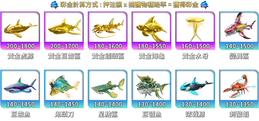鯊很大4-遊戲説明
