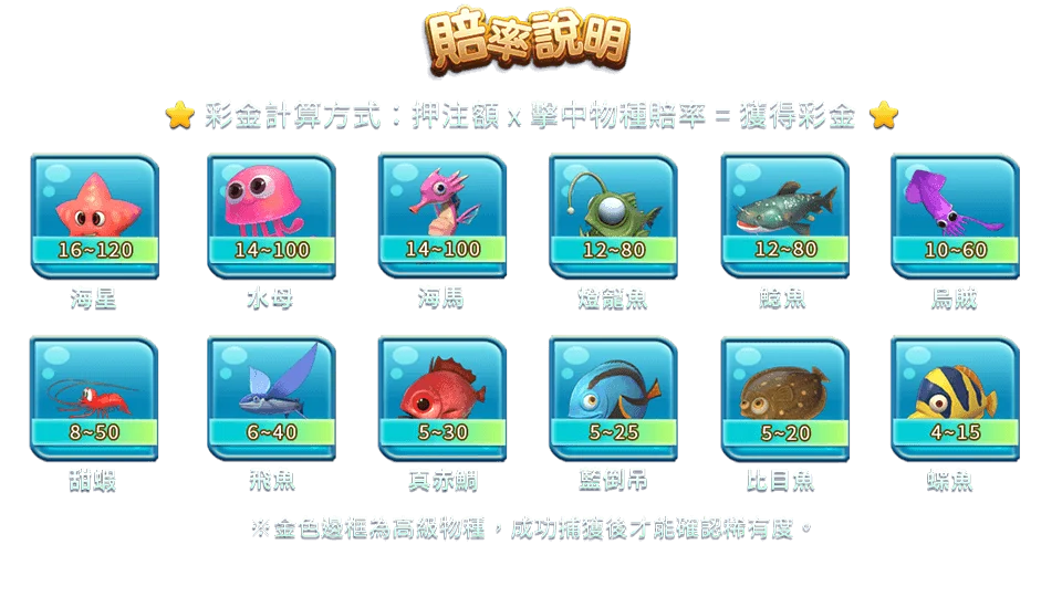 鯊很大-遊戲説明