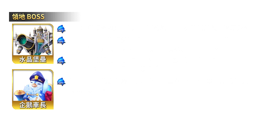鯊很大4-遊戲説明
