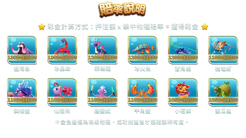 鯊很大2-遊戲説明