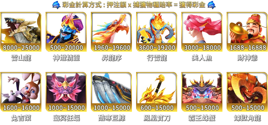 鯊很大4-遊戲説明